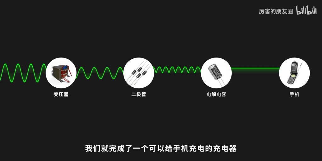  氮化|氮化镓是如何让充电器变小的？