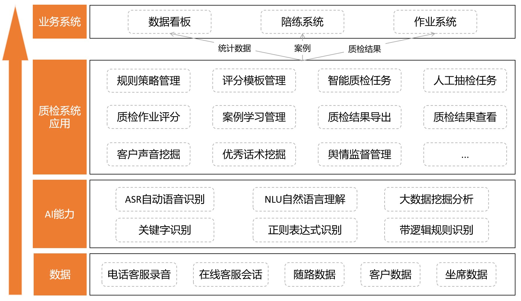 智能客服之智能质检