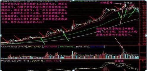  点破|巴菲特点破A股市场：如果手中10万资金想快速赚到500万，建议死记“五线之上满仓买，三线之下清仓卖”