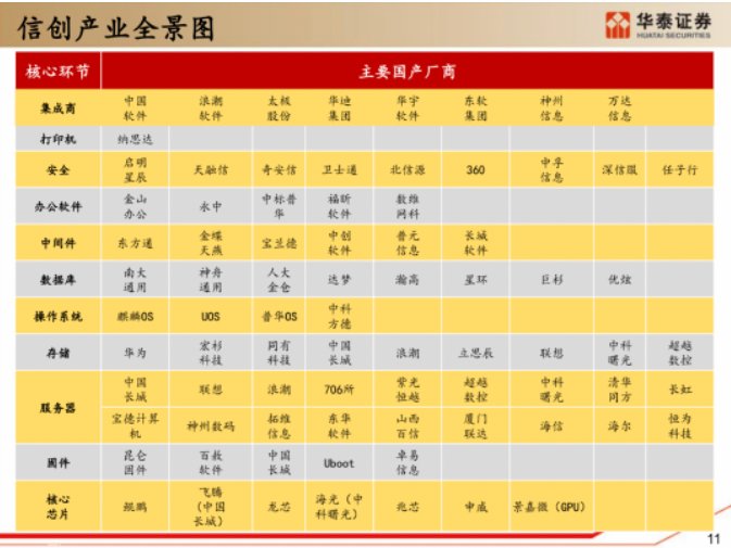 渠道为王、捆绑销售、伪创新，谁来动一动老牌HIS厂商们的蛋糕？