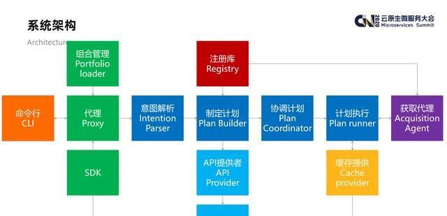 COA|从电源问题出发，带你揭秘新体系结构范式 COA