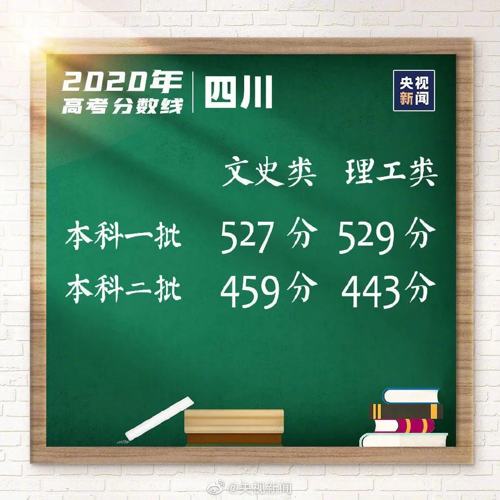  本科|刚刚！福建高考分数线出炉！本科文科465分，理科402分！