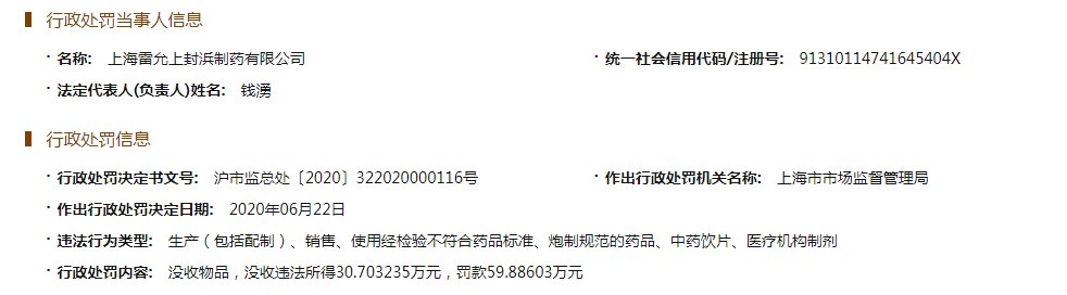 处罚|上海医药旗下雷允上公司抽检再曝不合格 一个月前刚被处罚