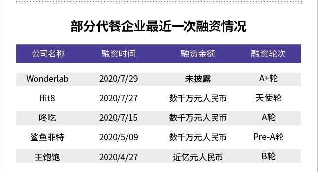  崛起|减肥风口新狂欢：代餐崛起 瞄准身材焦虑症