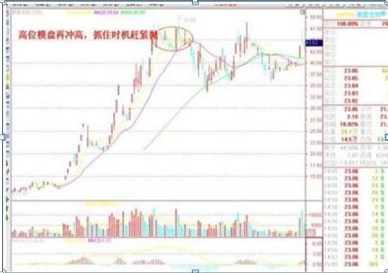  家财万贯|A股的“捡钱时代”已到来：死记买卖顺口溜，赚得家财万贯