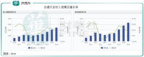 再演|【行业一线】股价创纪录！ 贵州茅台再演奇迹 白酒行业还有上涨空间？