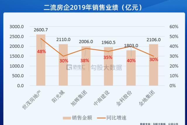  价值|为什么当下我看多世茂？