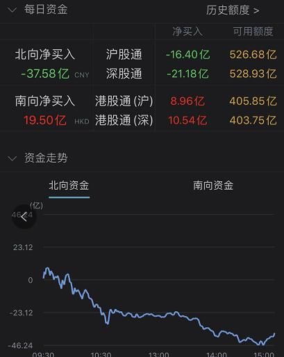 指数|大跌近12％！创业板低价股尾盘大跳水，注册制后首只跌停也来了