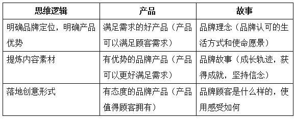  验证码|运营实操：亚马逊卖家如何打造品牌化页面以及品牌旗舰店