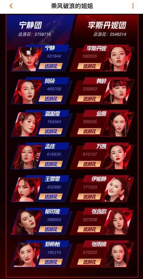 宁静|成团夜距离一天,宁静团票数领先希望很大,见证嘉宾周深蔡徐坤等