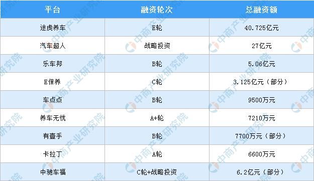图谱|2020年中国汽车后市场产业链图谱及投资发展前景分析（附图表）