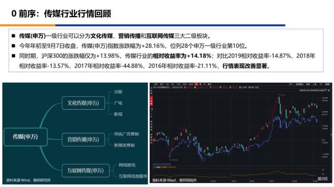  框架|看穿十大行业—浅谈传媒行业投研框架