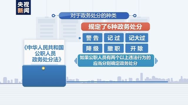 政务|《政务处分法》生效后 这位副省长被断崖式降级处分 依据在哪里？