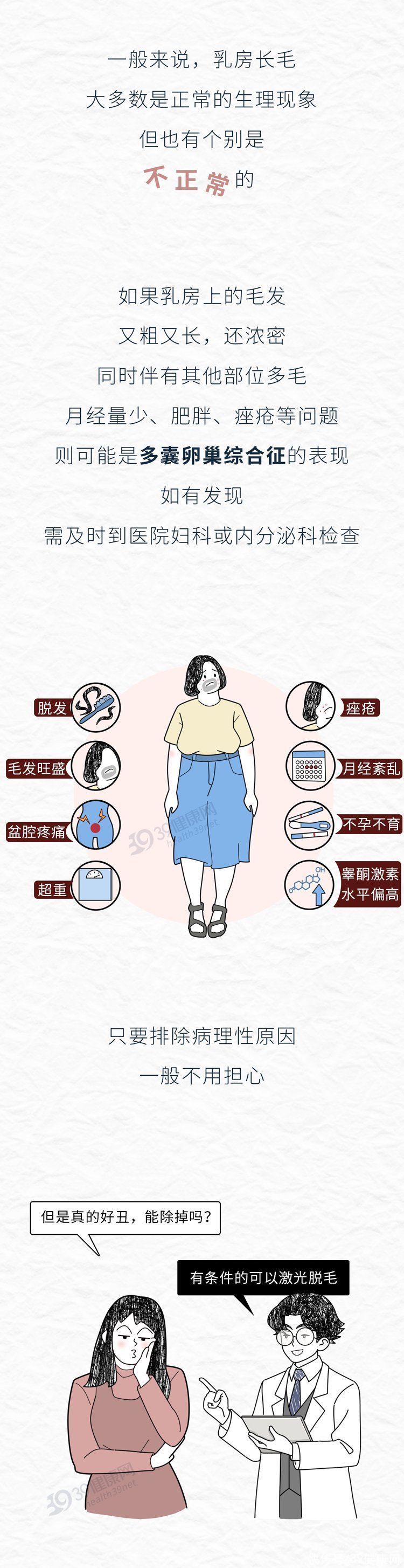 乳头上长了一圈毛毛正常吗？关于乳房的7个真相，男女都该看看2023
