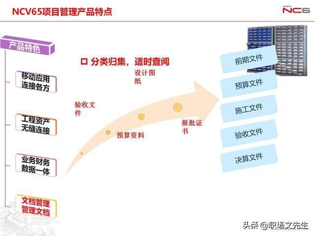 年薪|用友年薪180万项目总监分享:78页项目管理及成本解决方案