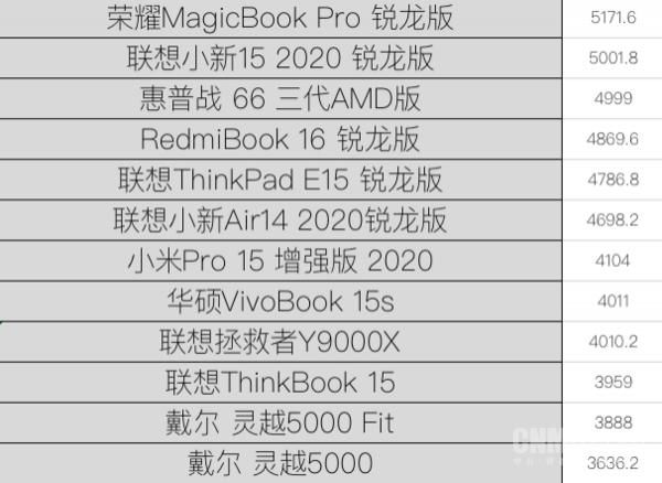 测试|“饥饿游戏”后12款笔记本大乱战 市面上你pick的全都有！