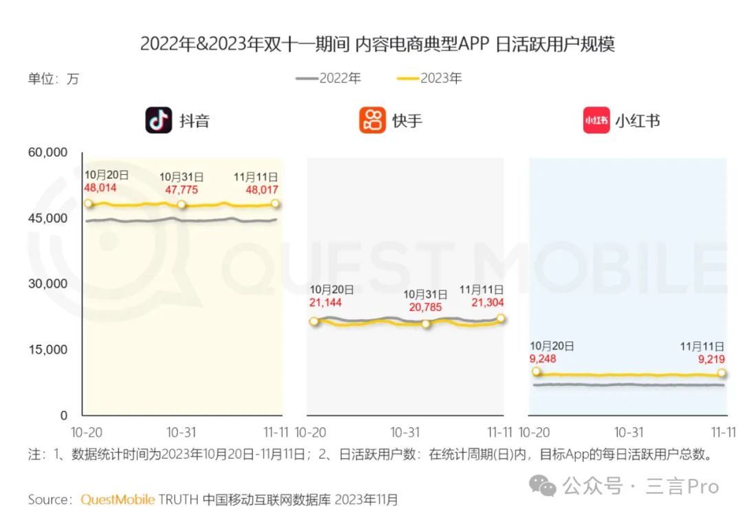 小红书和京东会是唯二的春晚互联网合作方吗？