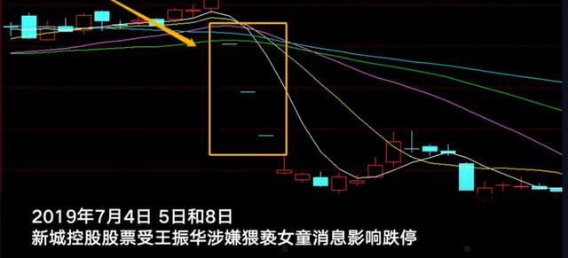  涉嫌|王振华涉嫌猥亵女童案中案：好友得知内幕火速卖股 被罚上百万元