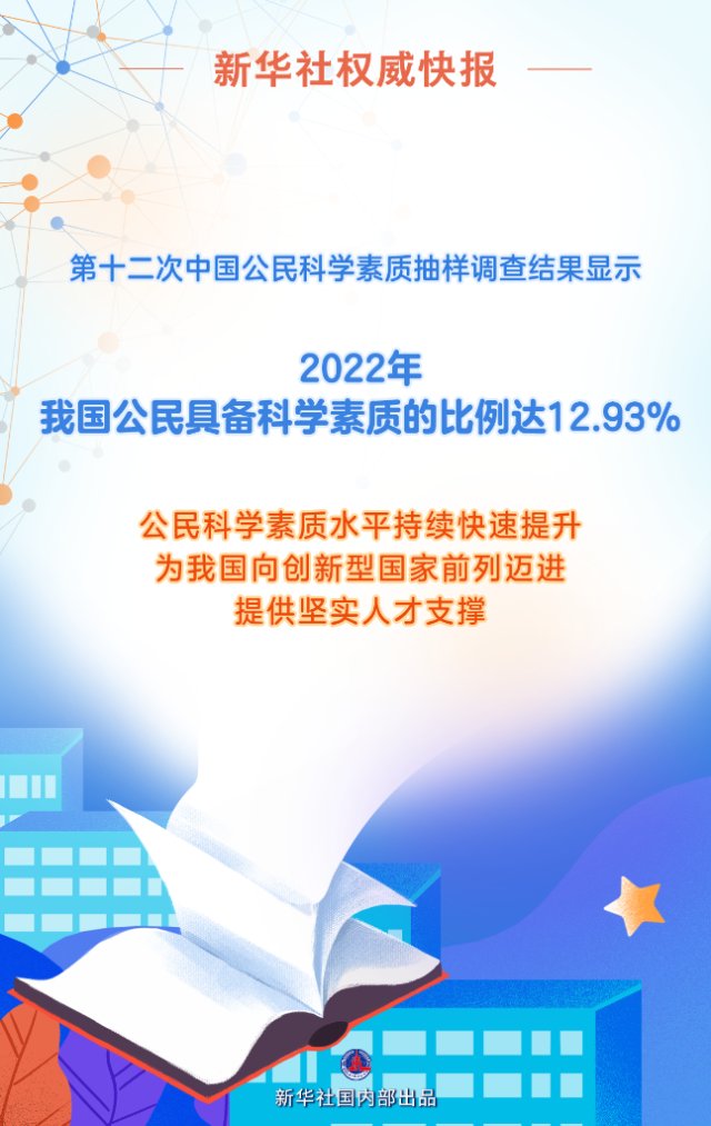 2022年我国公民具备科学素质的比例达12.93%