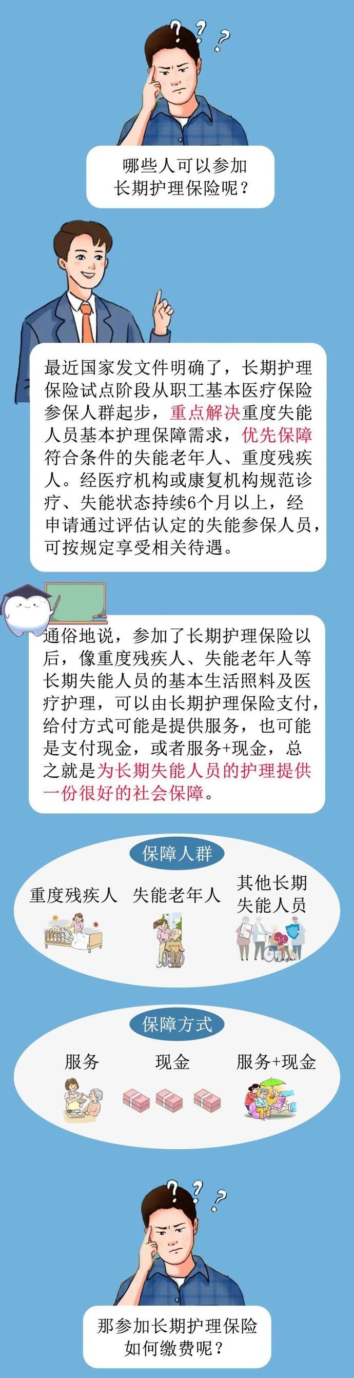 上海|定了！社保“第六险”来了，福州入试点！