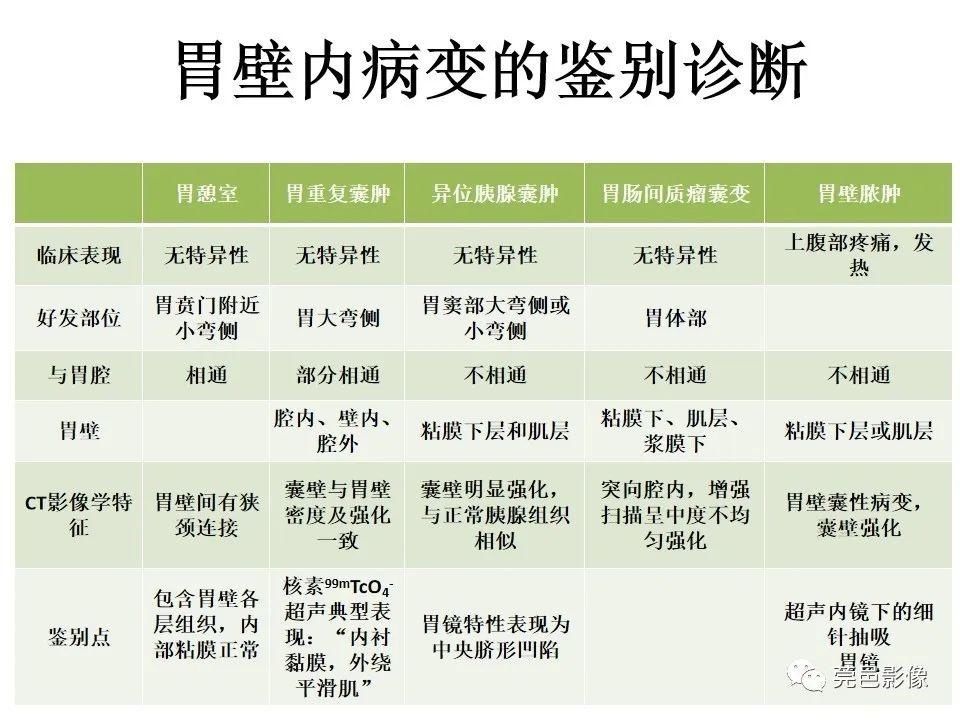 畸形|胃重复畸形CT诊断与鉴别诊断