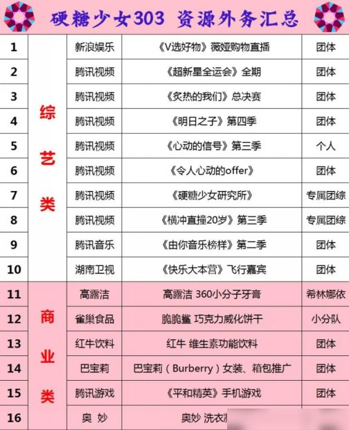  少女|THE9热度被《姐姐》碾压，硬糖少女或被资源堆成下一个火箭少女