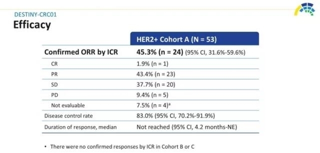肿瘤|消化道肿瘤十大明星靶点强势来袭,靶向免疫新药新方案不断