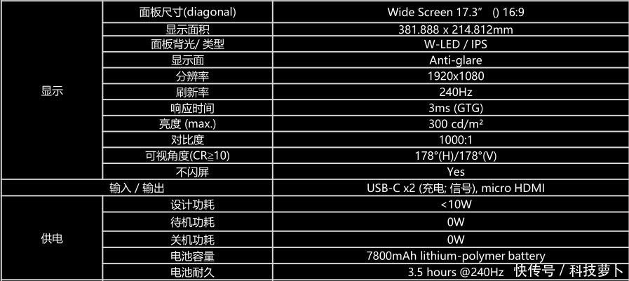 全球|全球首款240Hz+3ms电竞便携显示器,ROG XG17AHP评测