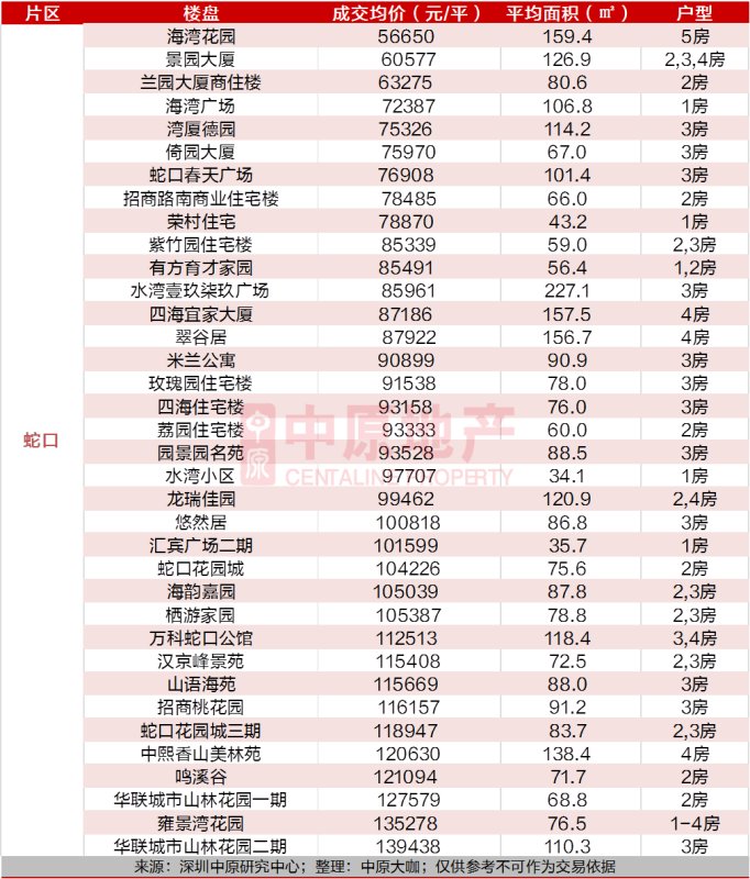  价值|位居深圳中心区的中心，CBD住宅价值几何？
