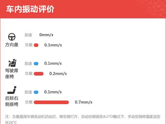  新车|2020款奔驰GLS新车商品性评价