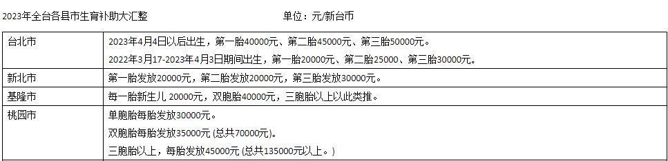 台湾“汪星人”“喵星人”超过新生儿！“大小姐”管不管？