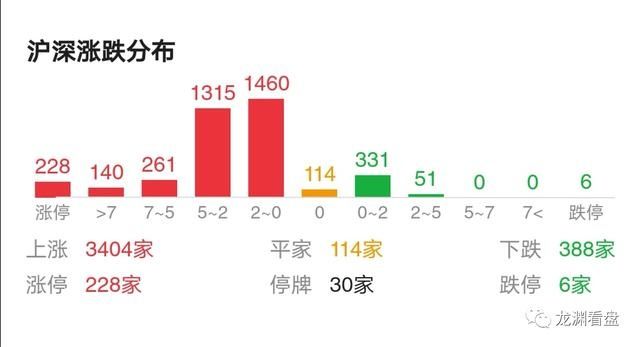  社保|疯牛？不行！大基金社保减持传递降温信号！