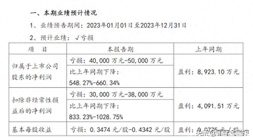 “越卖越亏”的罗牛山难回养殖第一梯队