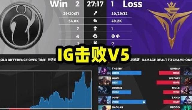  对手|IG的BP自带天然优势，对手被迫选红色方，天然少两个ban位置！