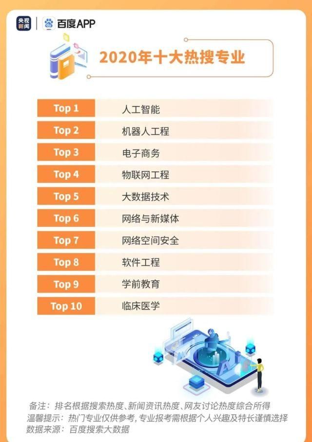  高考|央视公布高考十大热搜专业，前五名均与物流、供应链相关