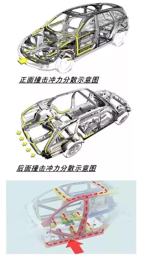  汽车|如果碰撞无法避免，那么碰撞汽车哪个部位是最安全的