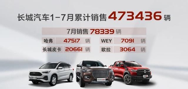  哈弗品牌|民族汽车一线品牌7月销量及增速排名，五菱夺冠，长城汽车垫底