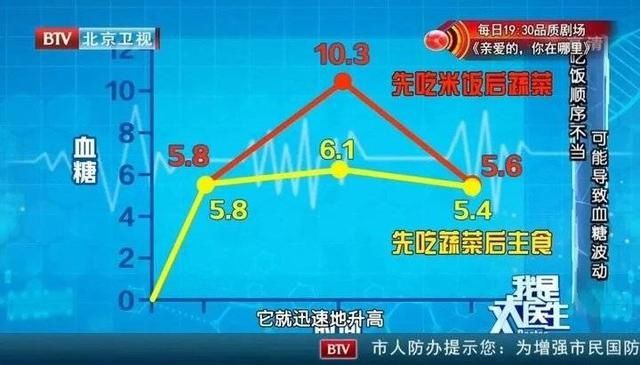  波动|血糖波动超过这个数，比持续高血糖更危险！专家公布控糖金标准