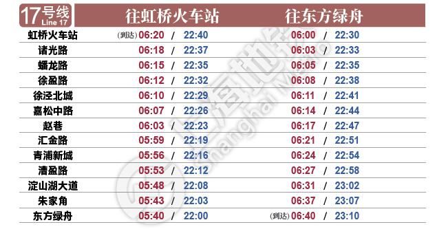 最新|今起实行！最新上海地铁首末班车时刻表请收好