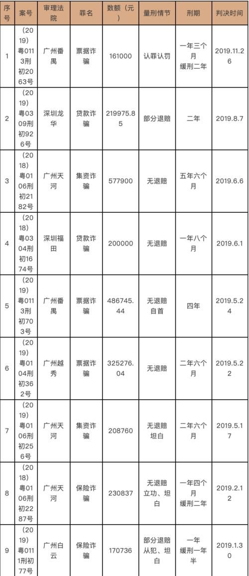 量刑|非恶意透支型信用卡诈骗罪的量刑出路