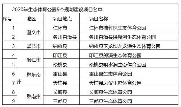 贵州|贵州启动建设9个生态体育公园，将在9月全部开工