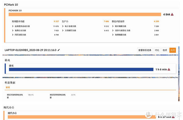 值得|95W性能稳定释放！低配更值得推荐，Redmi G游戏本评测报告