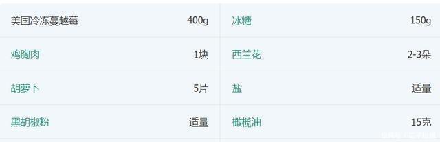 蔓越莓酱汁|炸鸡胸脯感觉差不多什么我的家人喜欢搭配蔓越莓果酱