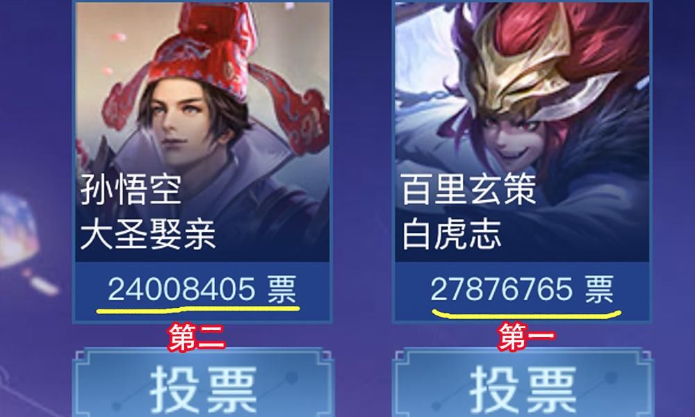 票数|为啥都投大圣娶亲？一行小字曝光玩家真实目的，是因为爱猴，更因为恨猴