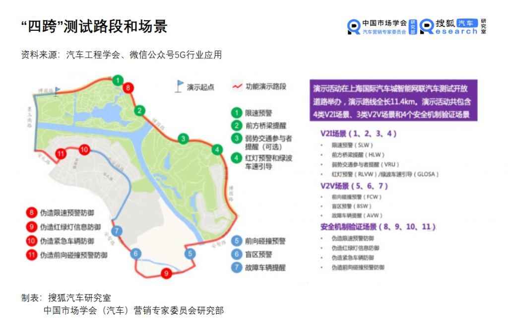 联网|汽车新定义05期 | 车联网秣马厉兵，C-V2X商用是何年？