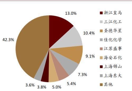  性剂市场规|中金公司：表面活性剂行业将由千亿市场规模 龙头崛起可期