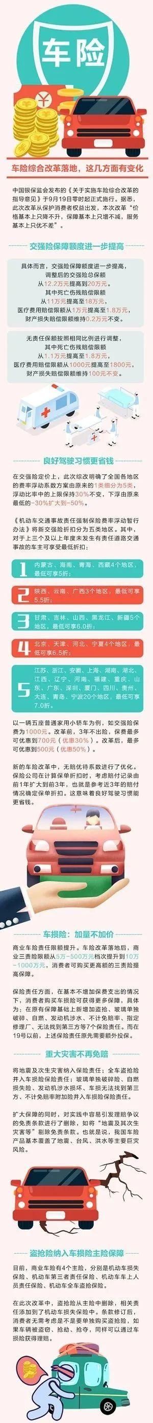 报价相差|一天一个价，全都没返点？车险综合改革落地，车主吵疯了？！真相是……