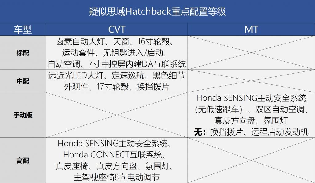  配置|高配手动挡来了你买么？ 两厢思域Hatchback前景分析