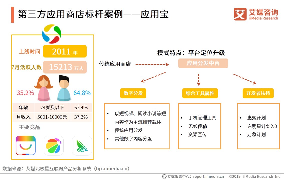 HMS|移动应用市场生态洞察报告：华为HMS系统有望成为新赛道