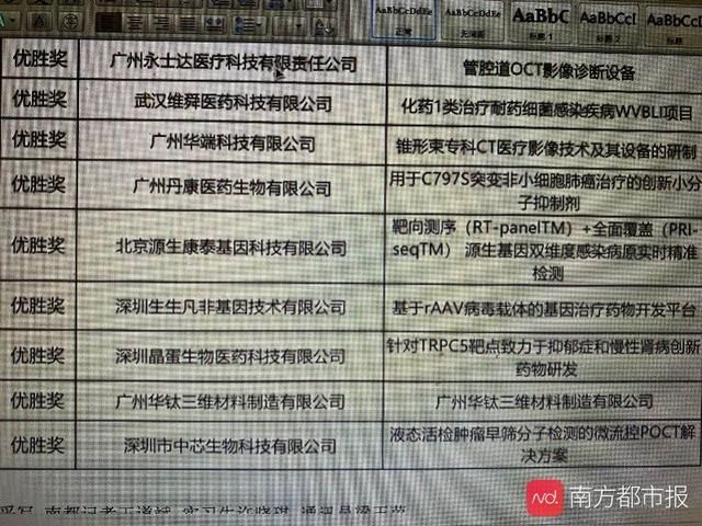  项目|12个优质医疗项目获百万到千万融资额度支持